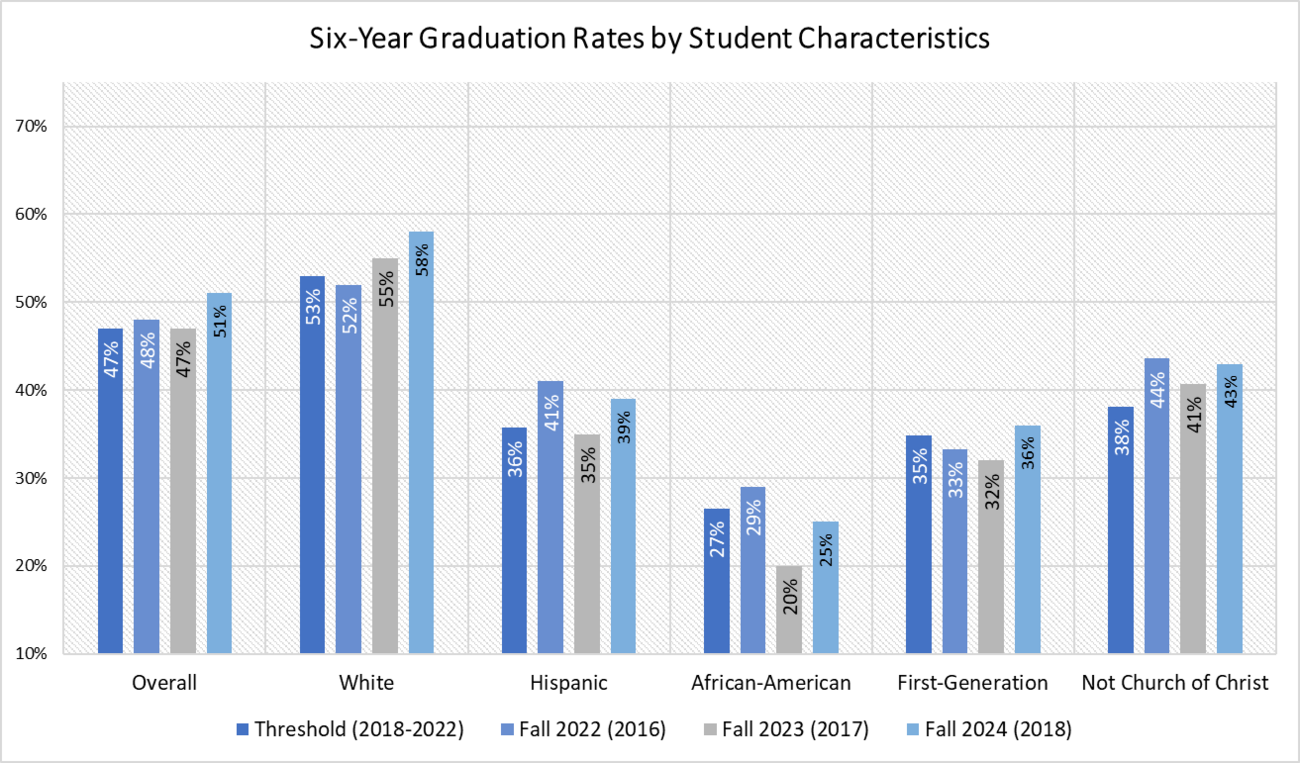 Bar graph of data represented in table for Outcomes for SSI 2