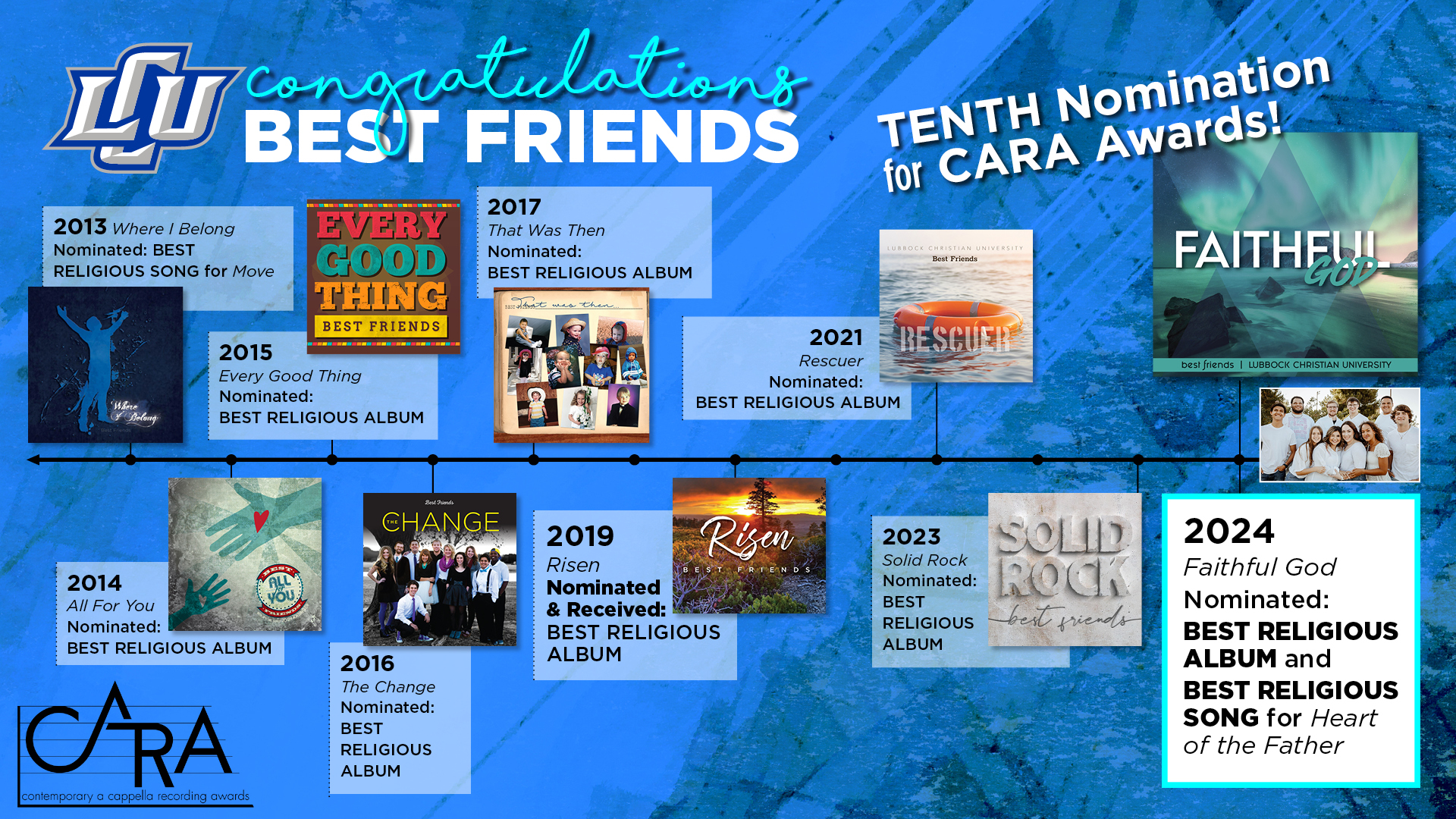 Best Friends CARA Awards and Nominations