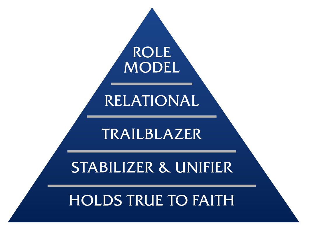 Cornerstone Pyramid graphic with the words "ROLE MODEL; RELATIONAL; TRAILBLAZER; STABILIZER & UNIFIER; HOLDS TRUE TO FAITH"